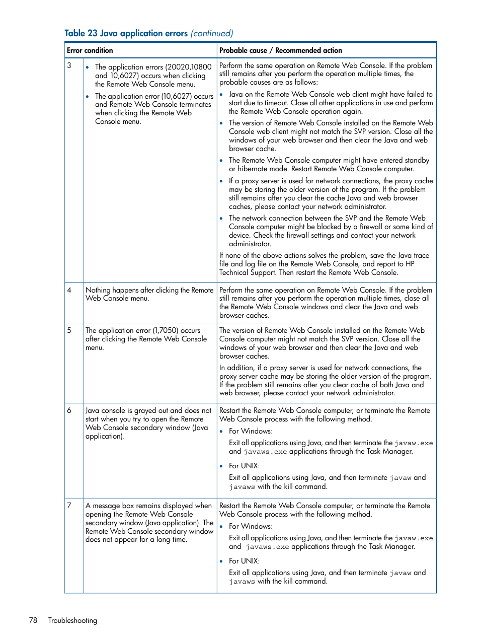 HP XP RAID Manager Software User Manual | Page 78 / 182