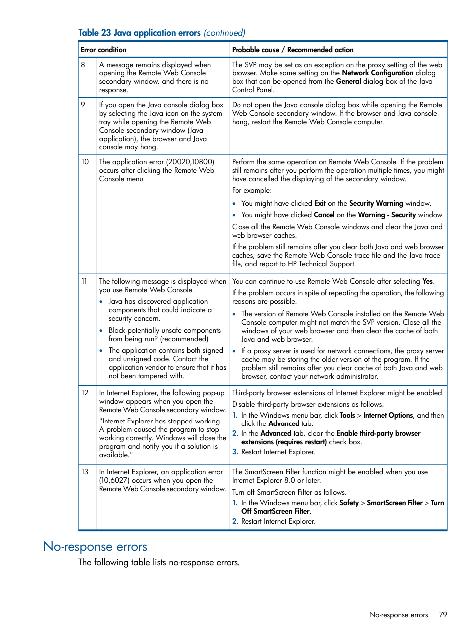 No-response errors | HP XP RAID Manager Software User Manual | Page 79 / 182