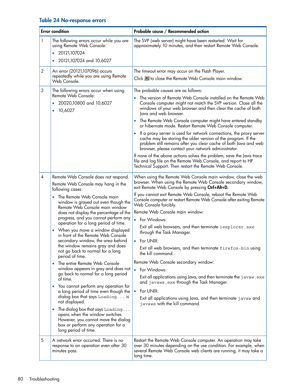 HP XP RAID Manager Software User Manual | Page 80 / 182