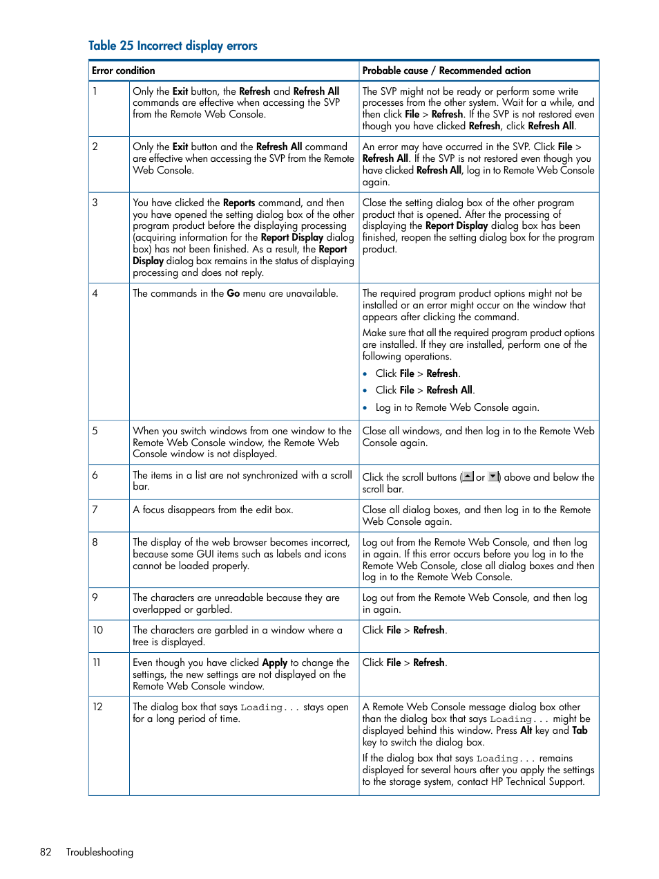 HP XP RAID Manager Software User Manual | Page 82 / 182
