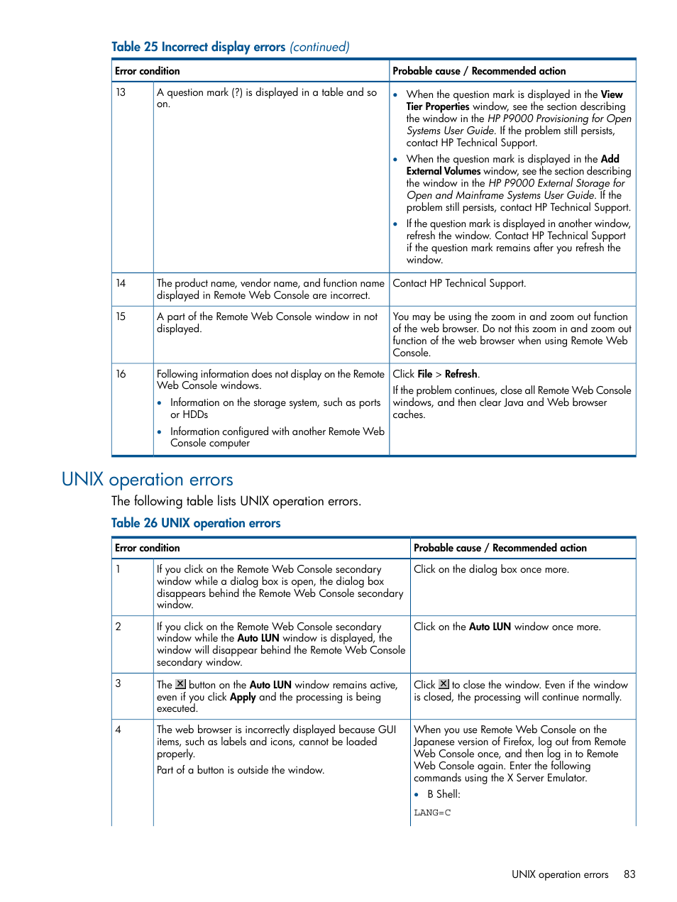 Unix operation errors | HP XP RAID Manager Software User Manual | Page 83 / 182