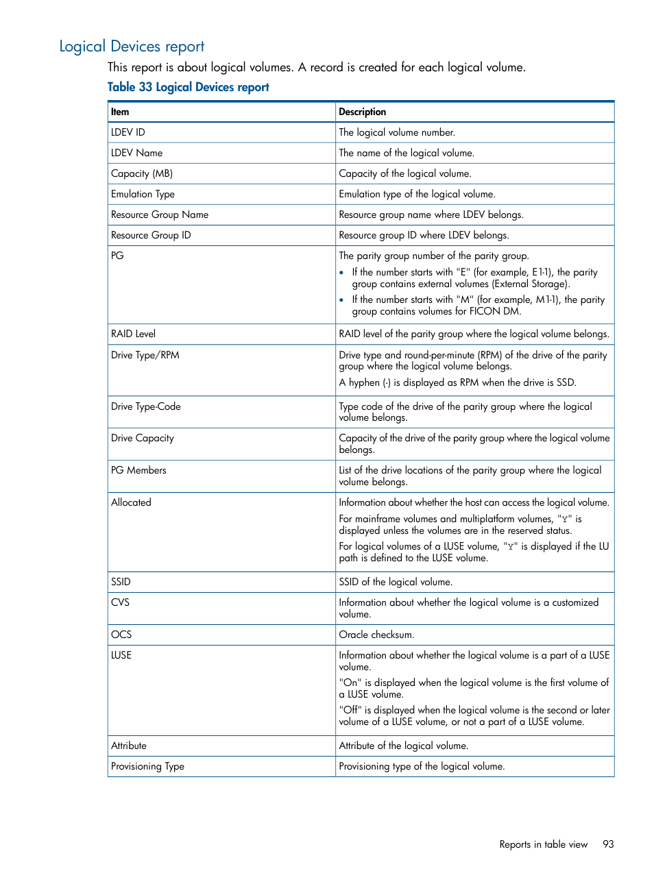 Logical devices report | HP XP RAID Manager Software User Manual | Page 93 / 182