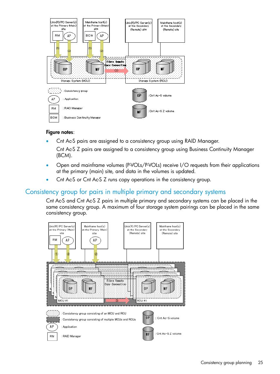 HP XP Racks User Manual | Page 25 / 154