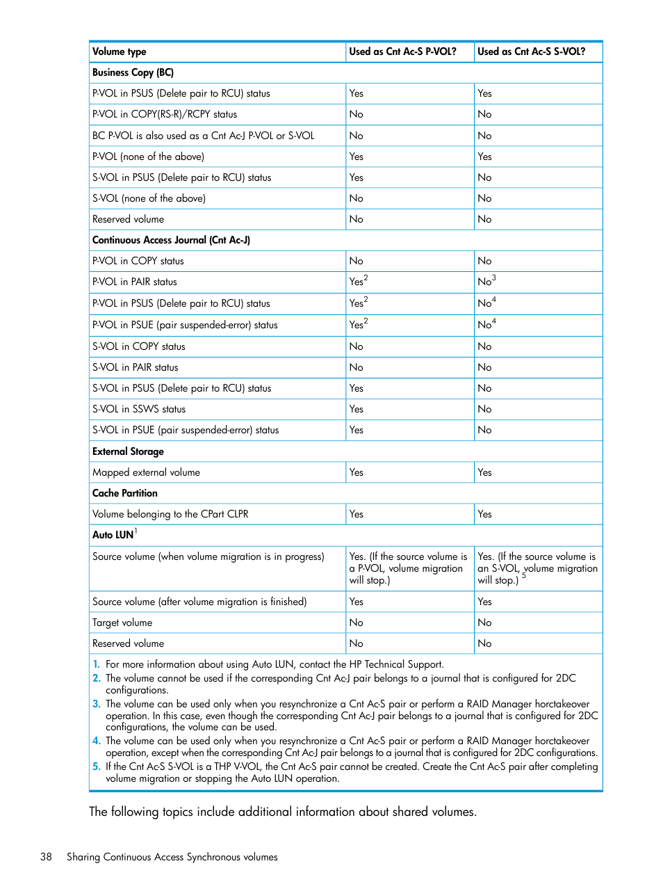 HP XP Racks User Manual | Page 38 / 154