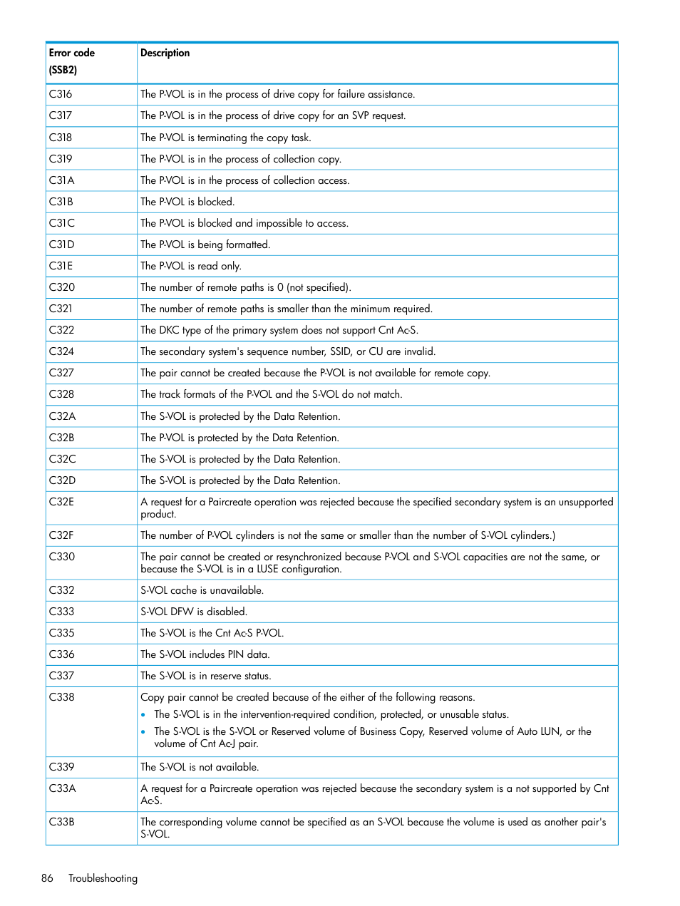 HP XP Racks User Manual | Page 86 / 154