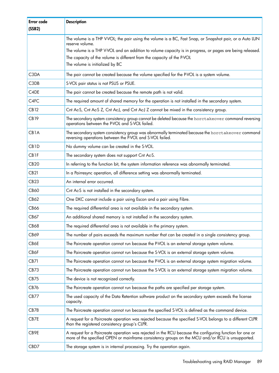 HP XP Racks User Manual | Page 89 / 154