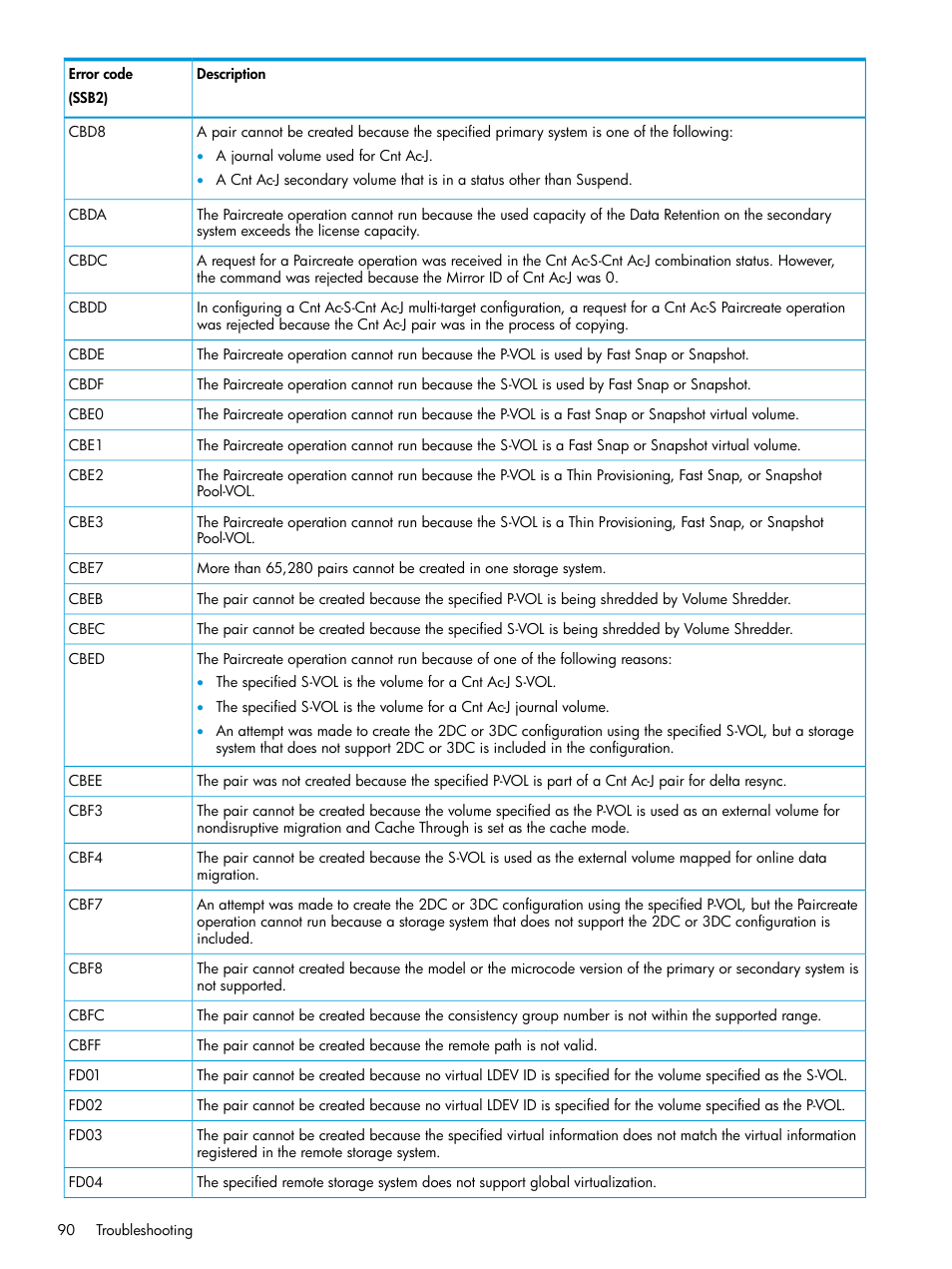 HP XP Racks User Manual | Page 90 / 154