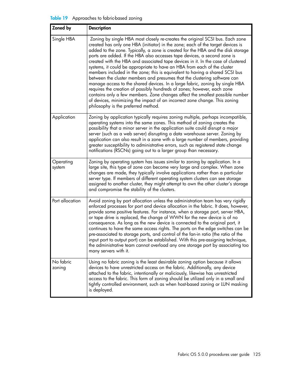 Table 19 approaches to fabric-based zoning, 19 approaches to fabric-based zoning | HP Brocade 4Gb SAN Switch for HP BladeSystem p-Class User Manual | Page 125 / 270