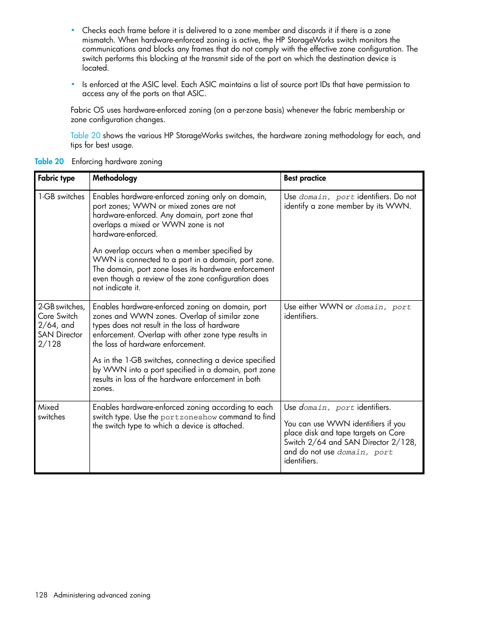 Table 20 enforcing hardware zoning, 20 enforcing hardware zoning | HP Brocade 4Gb SAN Switch for HP BladeSystem p-Class User Manual | Page 128 / 270