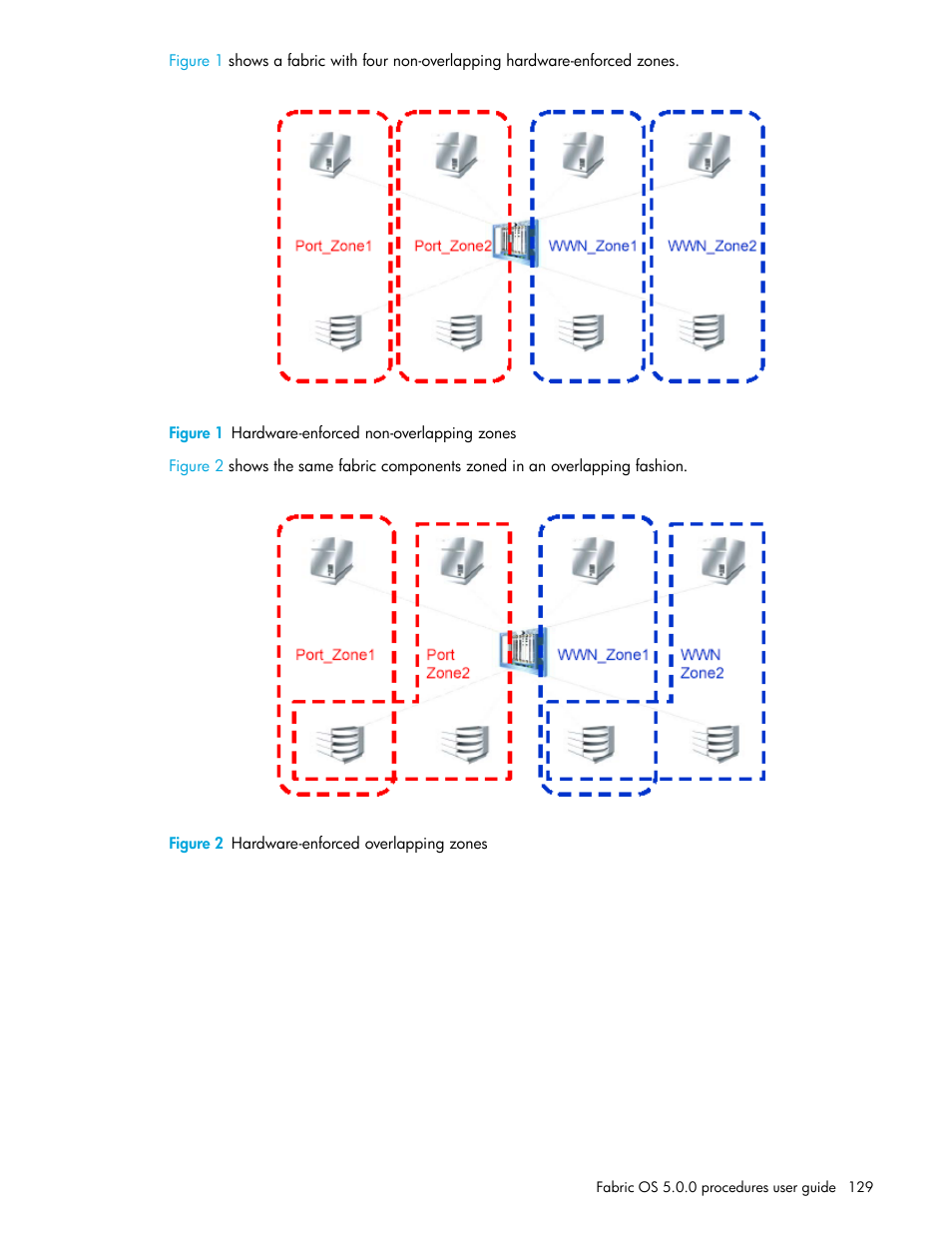 Figure 1 hardware-enforced non-overlapping zones, Figure 2 hardware-enforced overlapping zones, 1 hardware-enforced | Non-overlapping zones, 2 hardware-enforced, Overlapping, Zones | HP Brocade 4Gb SAN Switch for HP BladeSystem p-Class User Manual | Page 129 / 270