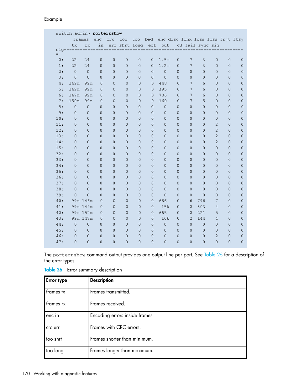 Table 26 error summary description, 26 error summary description | HP Brocade 4Gb SAN Switch for HP BladeSystem p-Class User Manual | Page 170 / 270