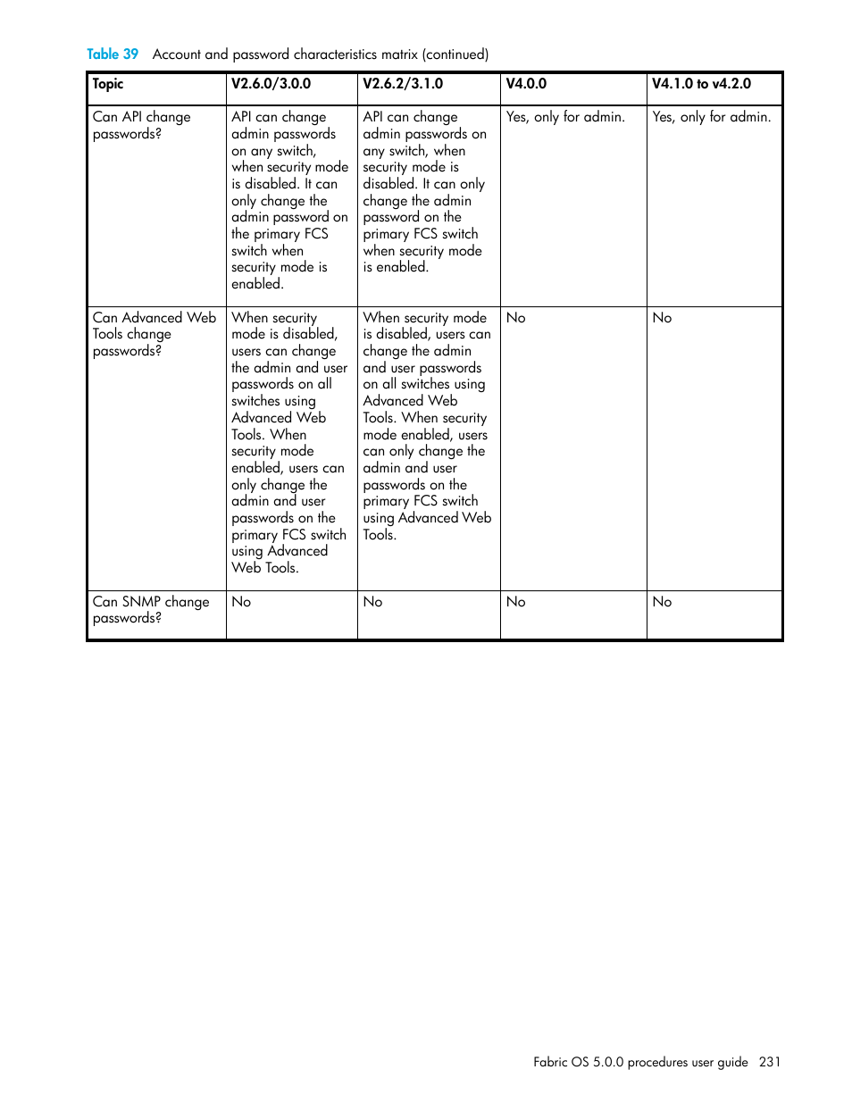 HP Brocade 4Gb SAN Switch for HP BladeSystem p-Class User Manual | Page 231 / 270