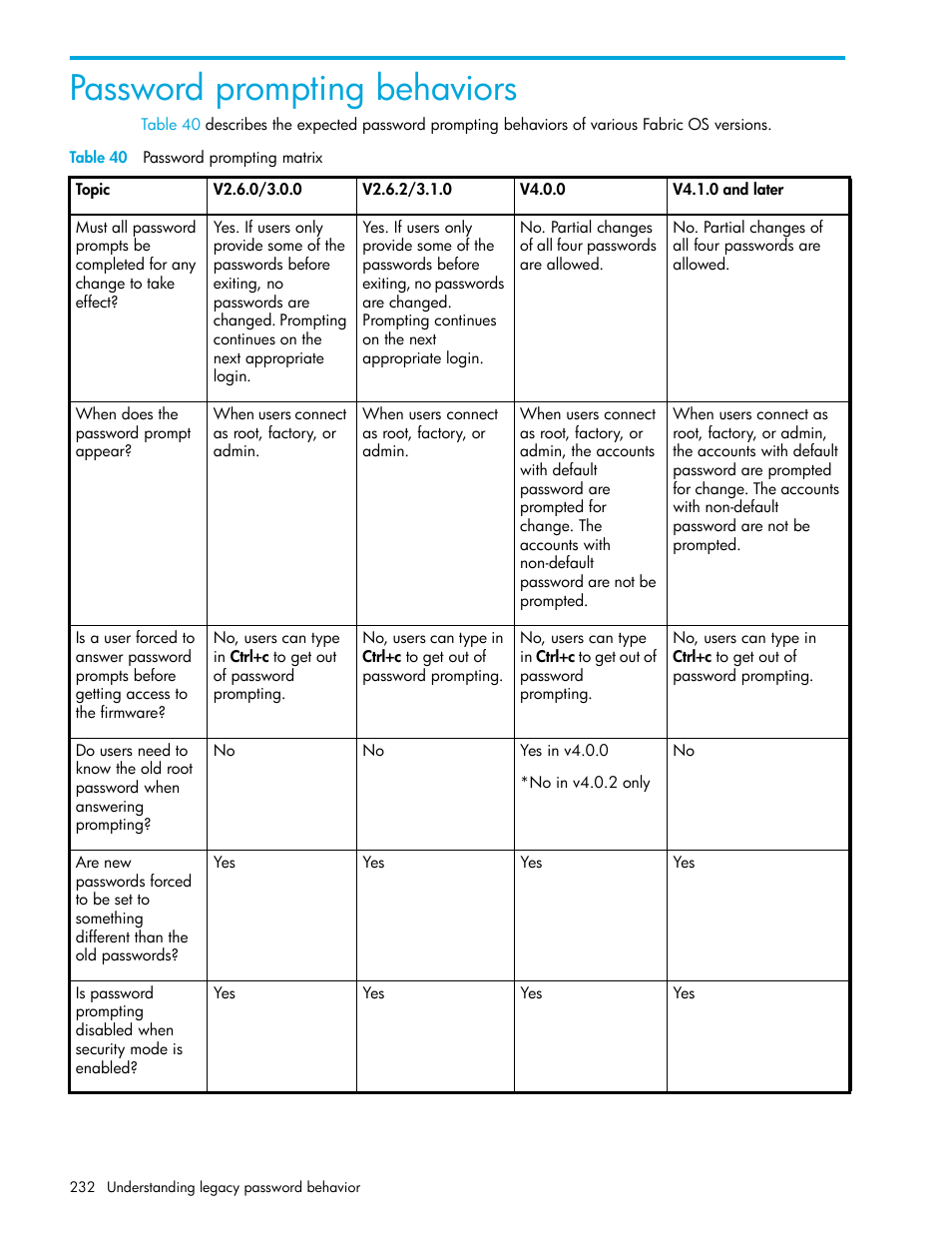 Password prompting behaviors, Table 40 password prompting matrix, 40 password prompting matrix | HP Brocade 4Gb SAN Switch for HP BladeSystem p-Class User Manual | Page 232 / 270