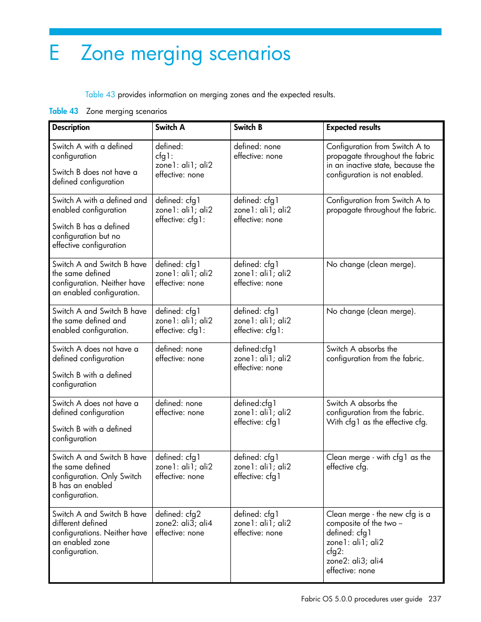 Zone merging scenarios, Table 43 zone merging scenarios, E zone merging scenarios | 43 zone merging scenarios | HP Brocade 4Gb SAN Switch for HP BladeSystem p-Class User Manual | Page 237 / 270