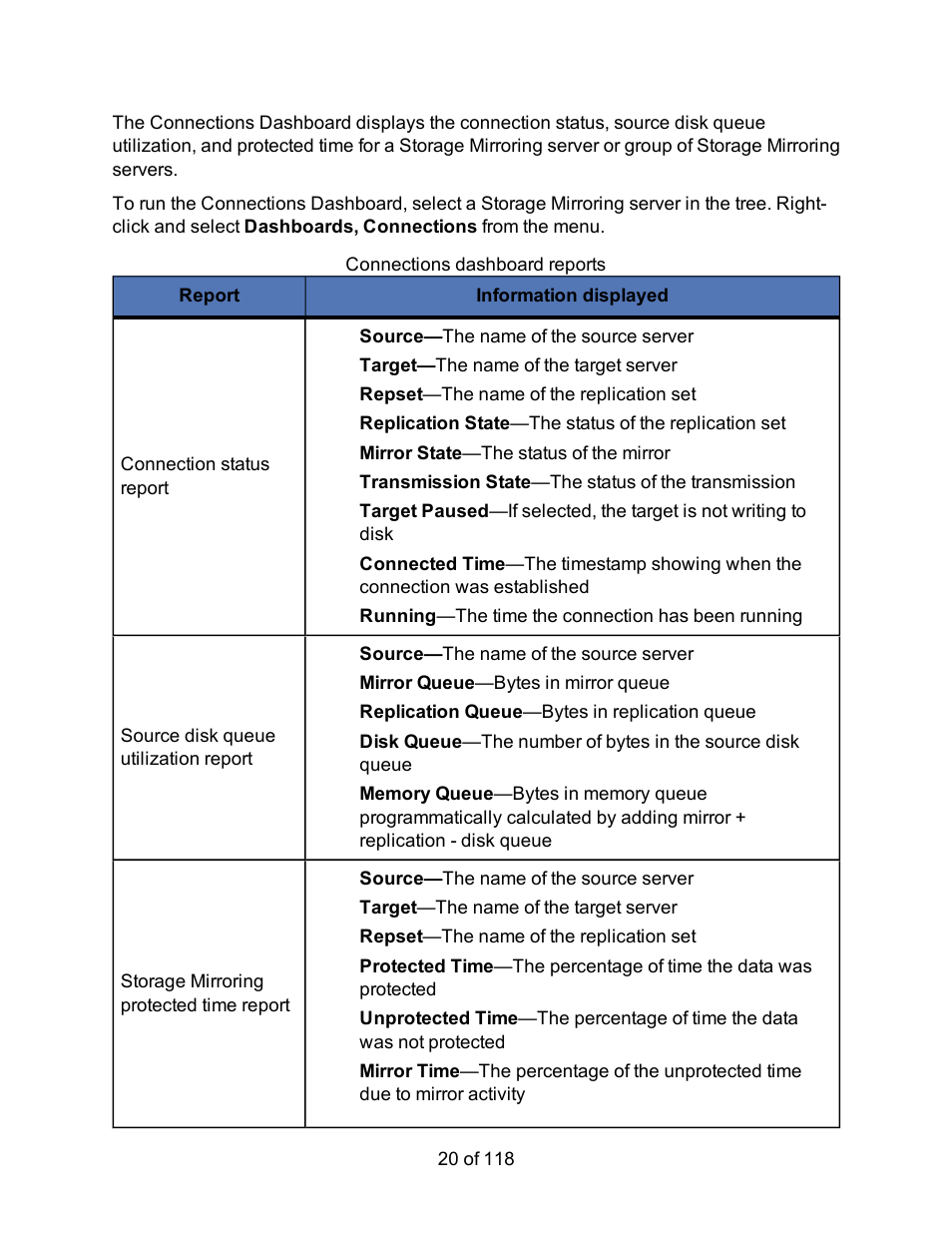 Source— the name of the source server, Target— the name of the target server, Repset —the name of the replication set | Mirror state —the status of the mirror, Transmission state —the status of the transmission, Mirror queue —bytes in mirror queue, Replication queue —bytes in replication queue, Target —the name of the target server | HP Storage Mirroring Software User Manual | Page 22 / 120