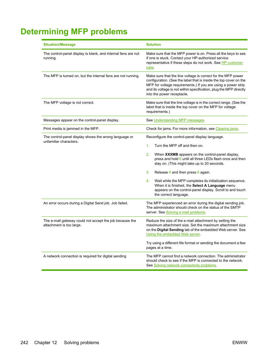 Determining mfp problems | HP Color LaserJet 4730 Multifunction Printer series User Manual | Page 262 / 412