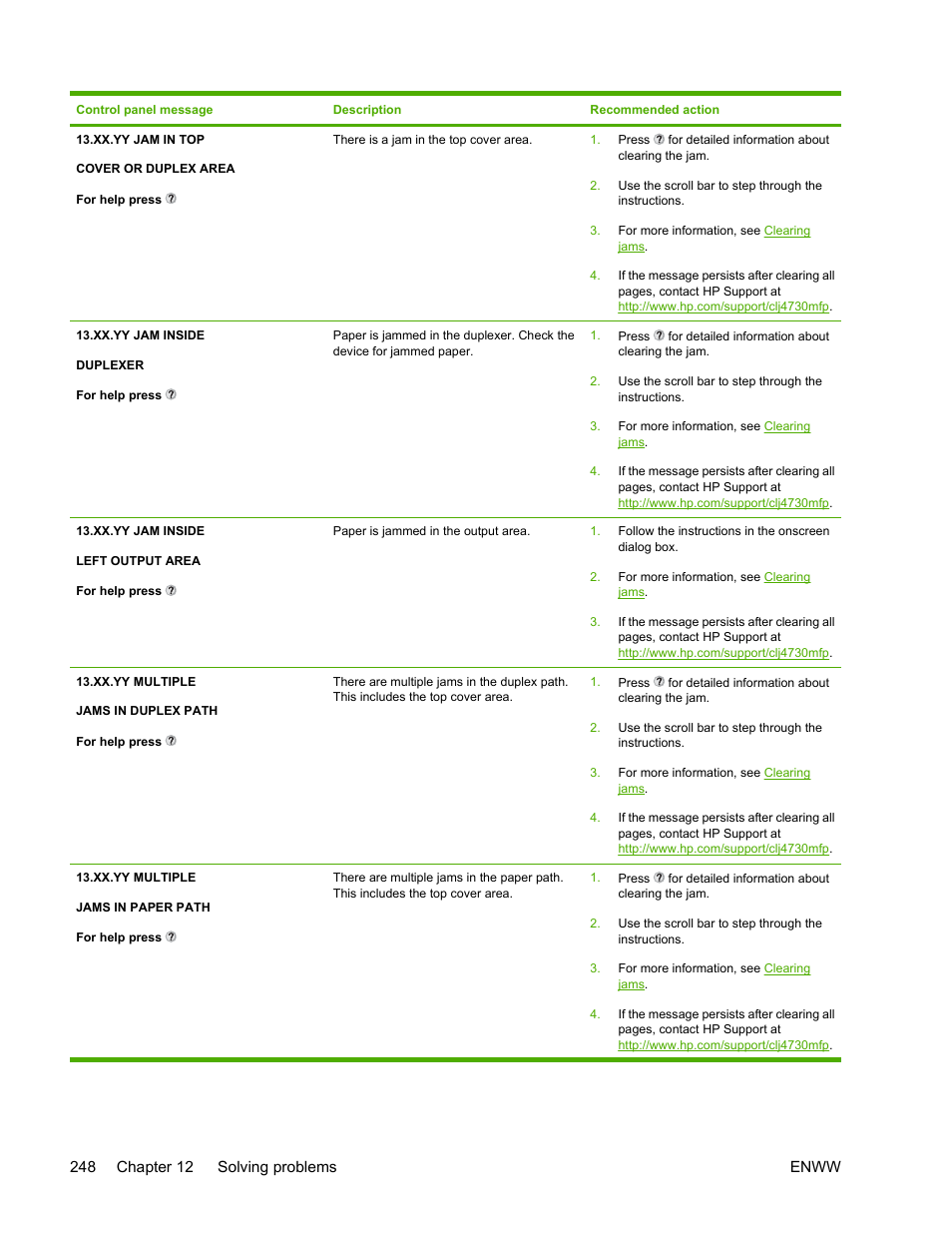 HP Color LaserJet 4730 Multifunction Printer series User Manual | Page 268 / 412