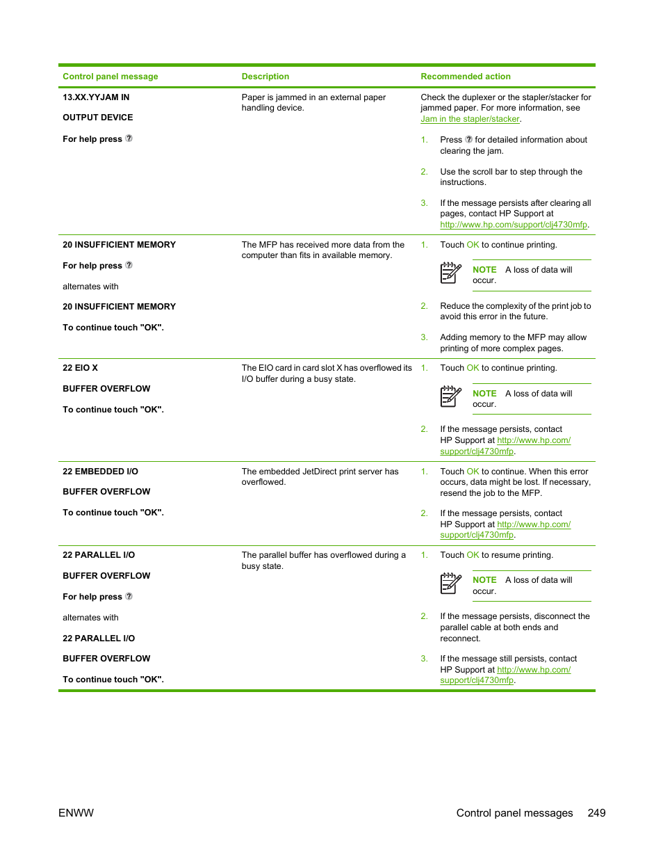 HP Color LaserJet 4730 Multifunction Printer series User Manual | Page 269 / 412