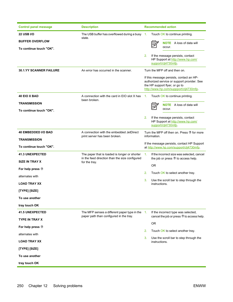 HP Color LaserJet 4730 Multifunction Printer series User Manual | Page 270 / 412