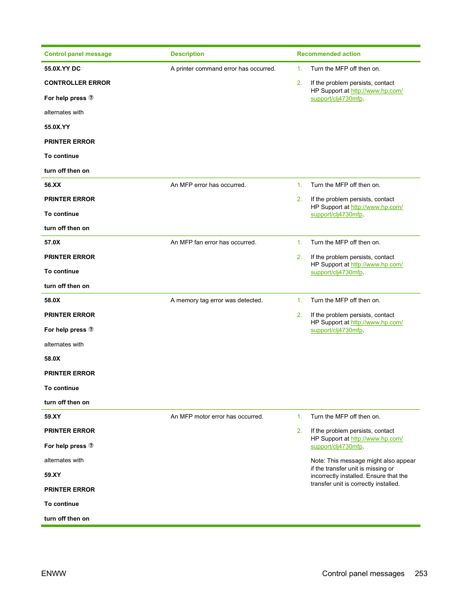 HP Color LaserJet 4730 Multifunction Printer series User Manual | Page 273 / 412