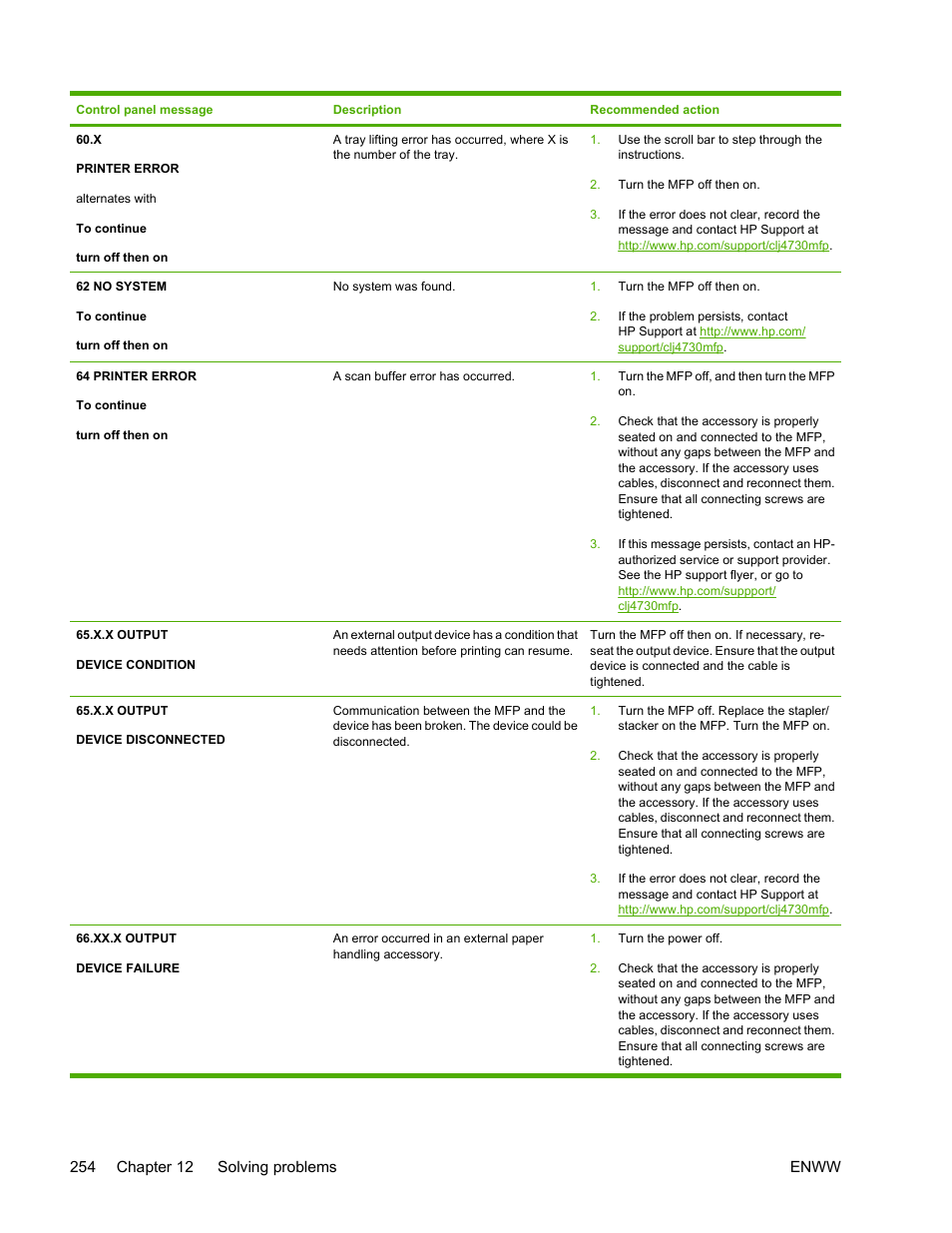 HP Color LaserJet 4730 Multifunction Printer series User Manual | Page 274 / 412