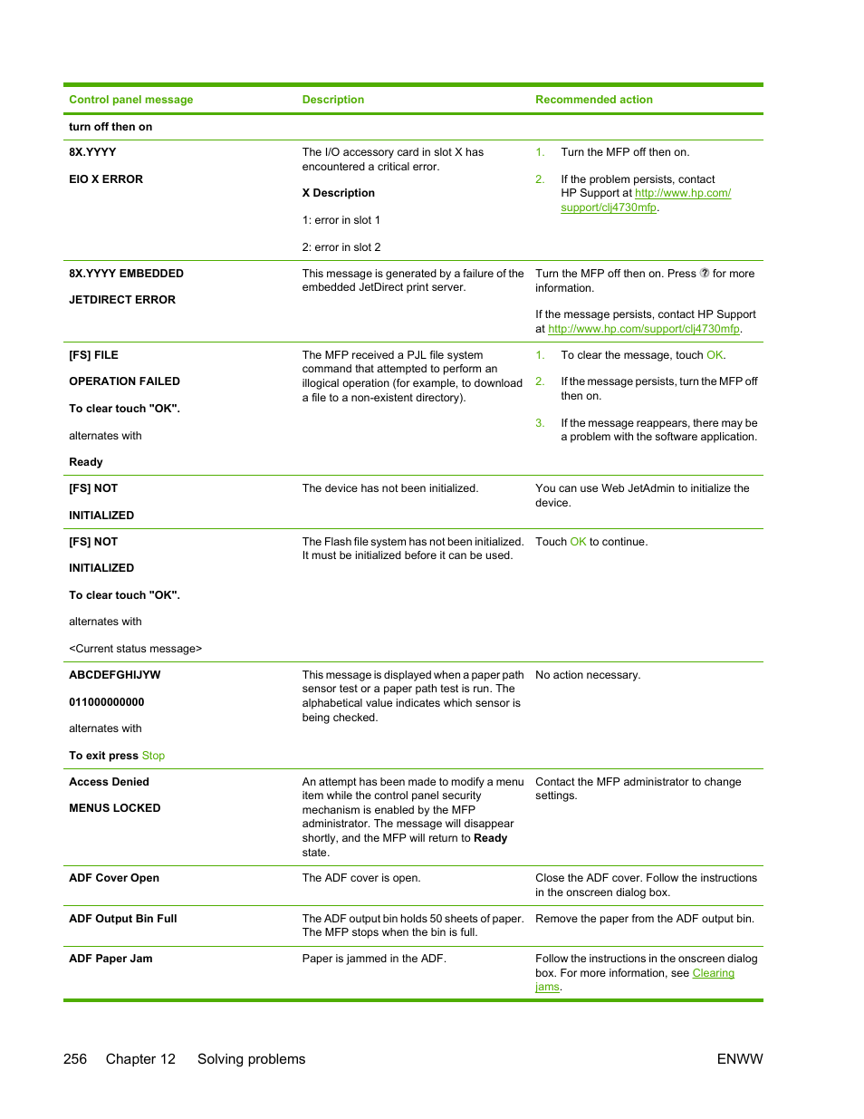 HP Color LaserJet 4730 Multifunction Printer series User Manual | Page 276 / 412