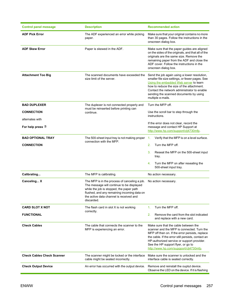 HP Color LaserJet 4730 Multifunction Printer series User Manual | Page 277 / 412