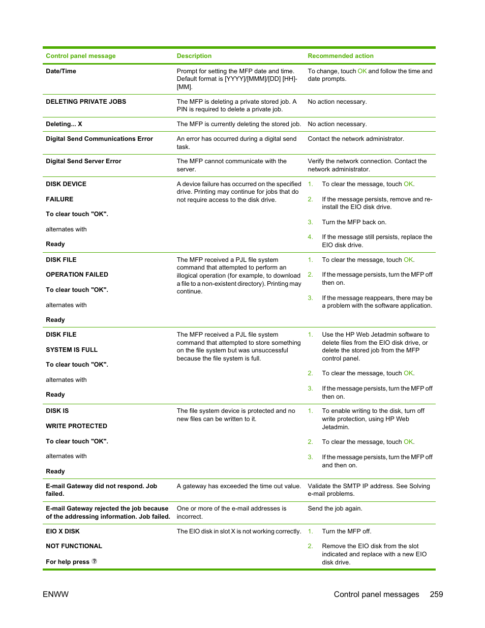 HP Color LaserJet 4730 Multifunction Printer series User Manual | Page 279 / 412