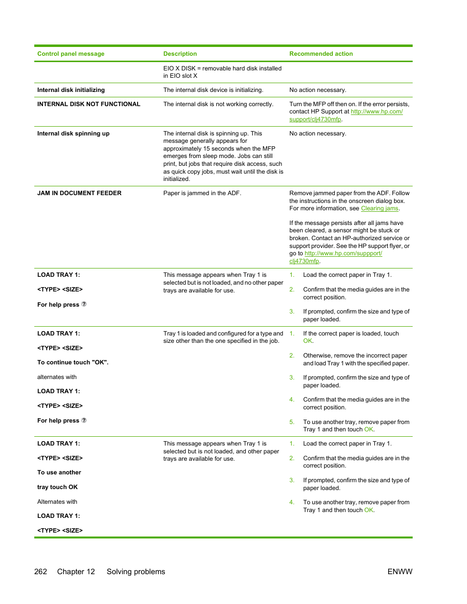 HP Color LaserJet 4730 Multifunction Printer series User Manual | Page 282 / 412