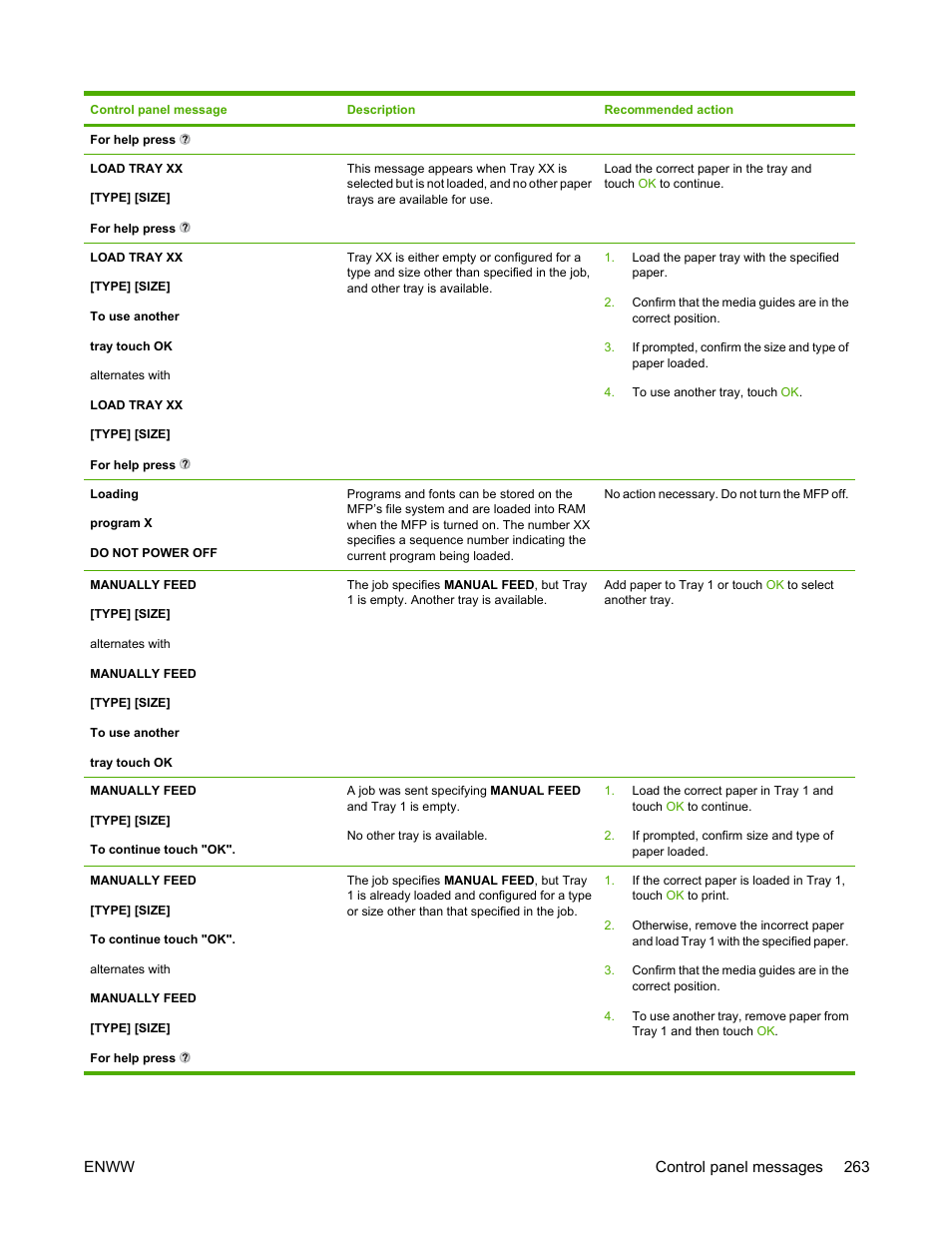 HP Color LaserJet 4730 Multifunction Printer series User Manual | Page 283 / 412