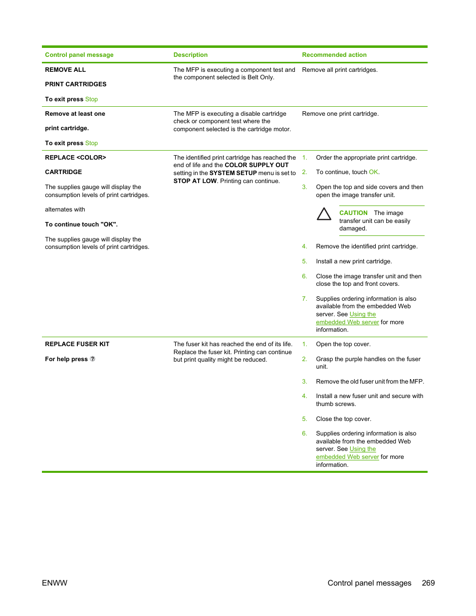 HP Color LaserJet 4730 Multifunction Printer series User Manual | Page 289 / 412