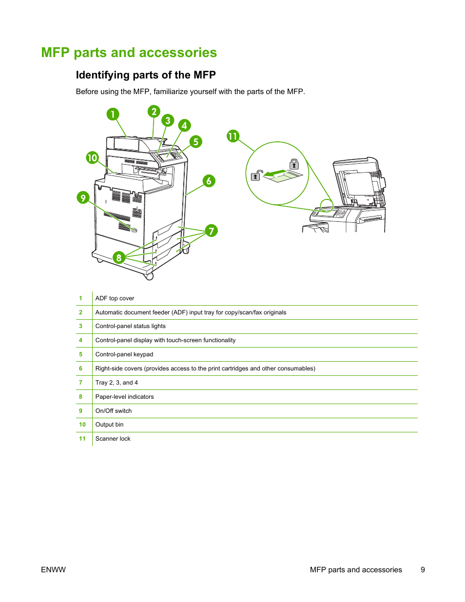 Mfp parts and accessories, Identifying parts of the mfp | HP Color LaserJet 4730 Multifunction Printer series User Manual | Page 29 / 412