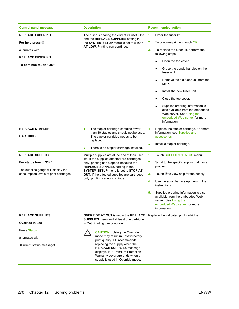 HP Color LaserJet 4730 Multifunction Printer series User Manual | Page 290 / 412