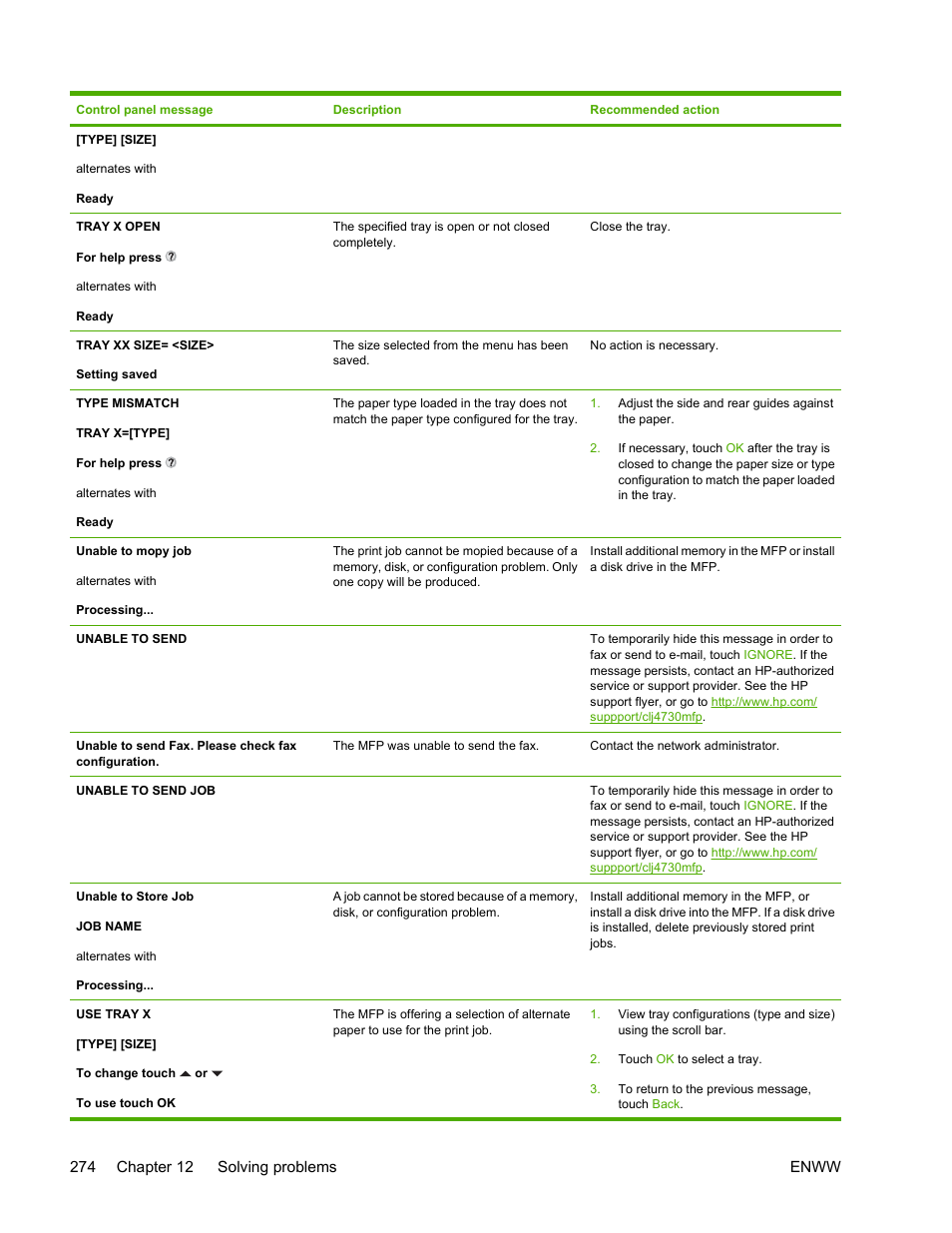HP Color LaserJet 4730 Multifunction Printer series User Manual | Page 294 / 412