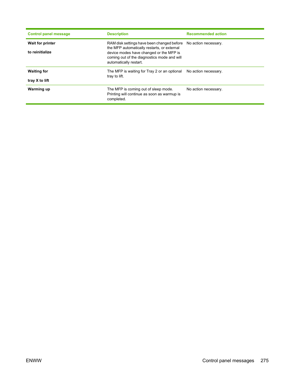 HP Color LaserJet 4730 Multifunction Printer series User Manual | Page 295 / 412