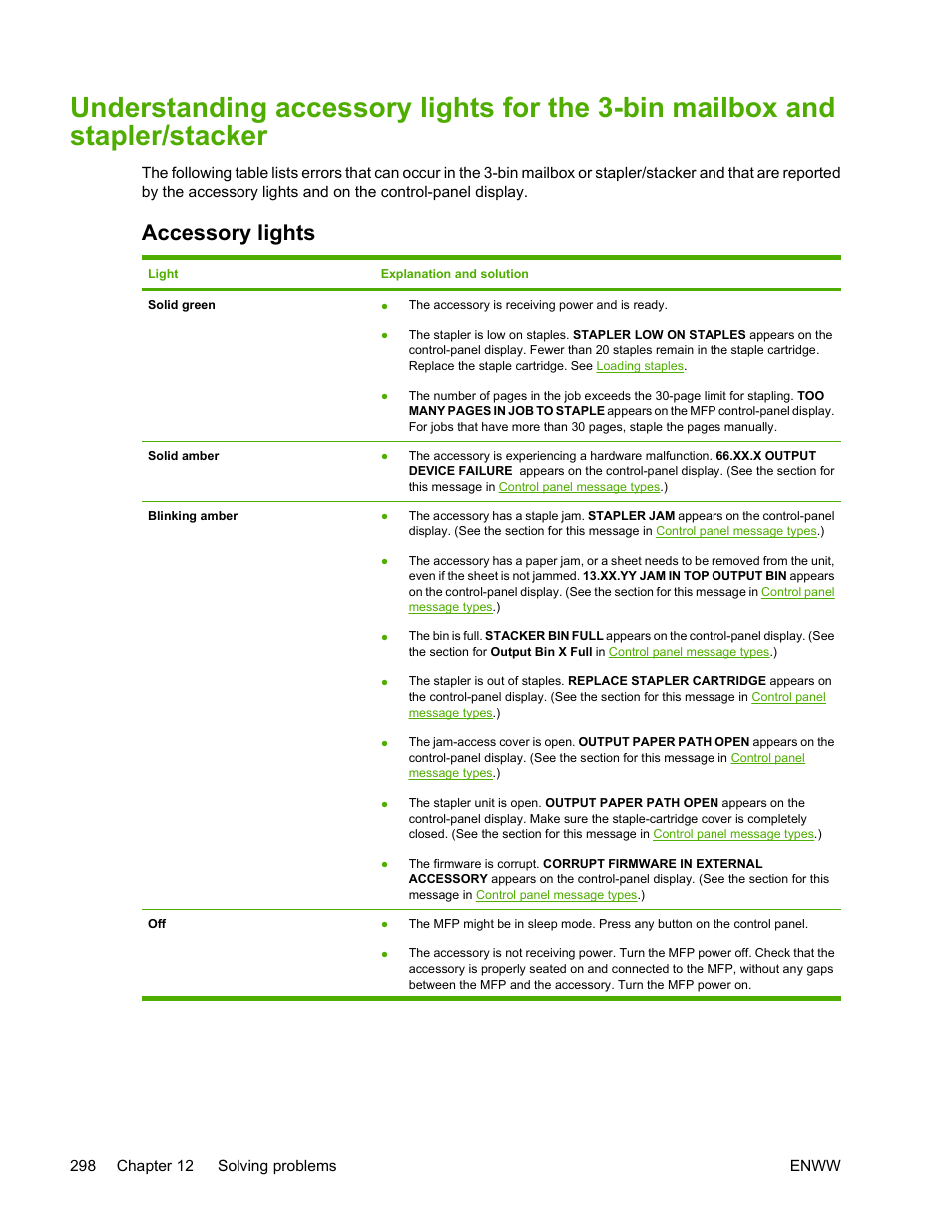 Accessory lights | HP Color LaserJet 4730 Multifunction Printer series User Manual | Page 318 / 412