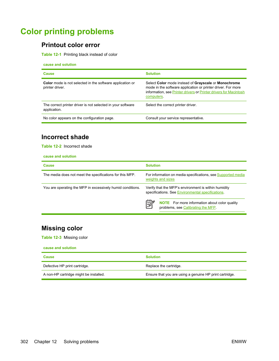 Color printing problems, Printout color error, Incorrect shade | Missing color, Printout color error incorrect shade missing color | HP Color LaserJet 4730 Multifunction Printer series User Manual | Page 322 / 412