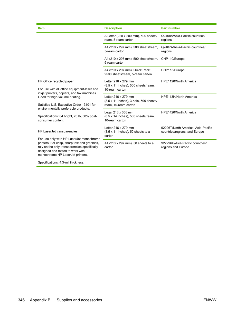 HP Color LaserJet 4730 Multifunction Printer series User Manual | Page 366 / 412