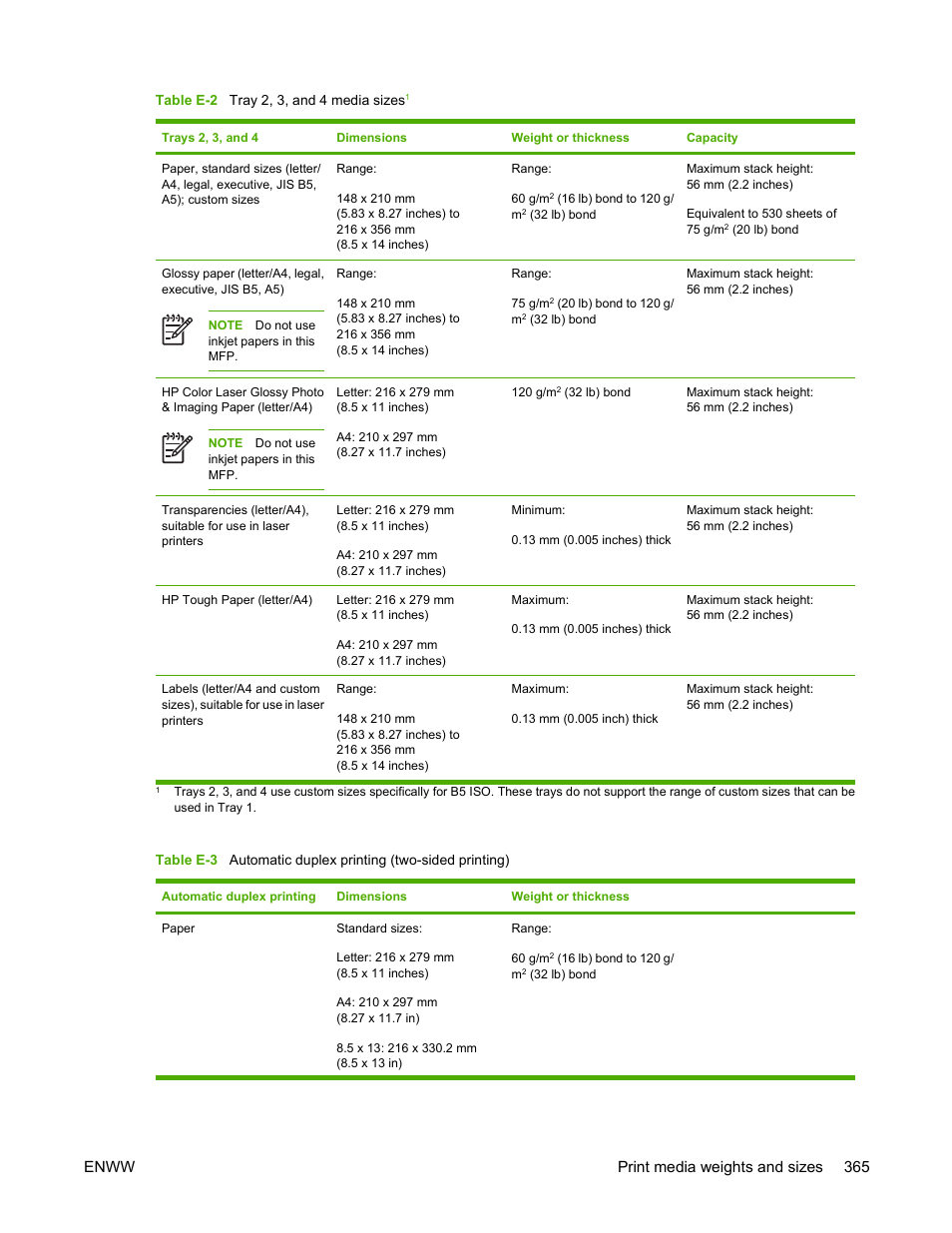 HP Color LaserJet 4730 Multifunction Printer series User Manual | Page 385 / 412