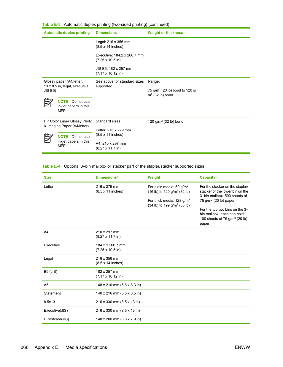 HP Color LaserJet 4730 Multifunction Printer series User Manual | Page 386 / 412