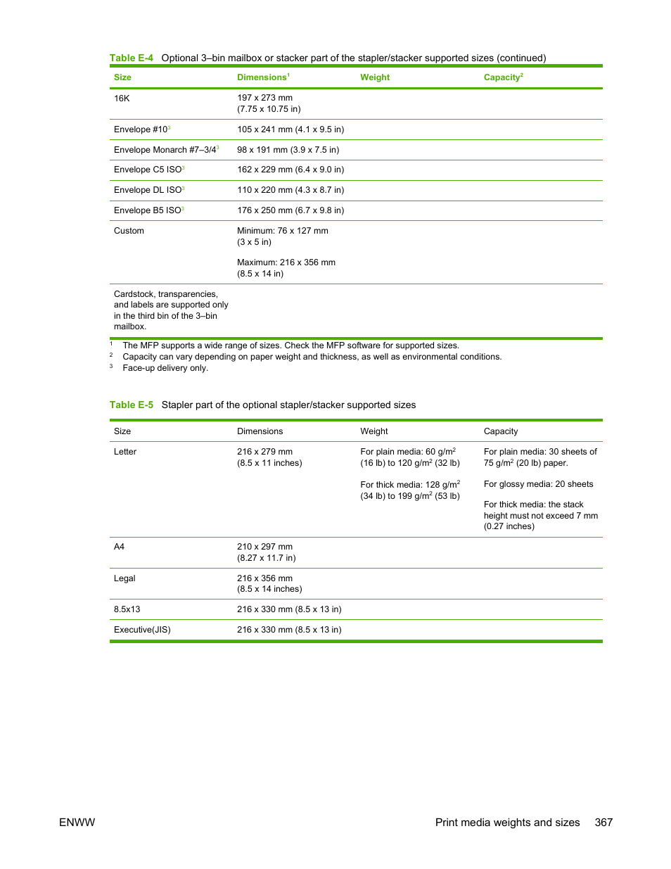 Enww print media weights and sizes 367 | HP Color LaserJet 4730 Multifunction Printer series User Manual | Page 387 / 412