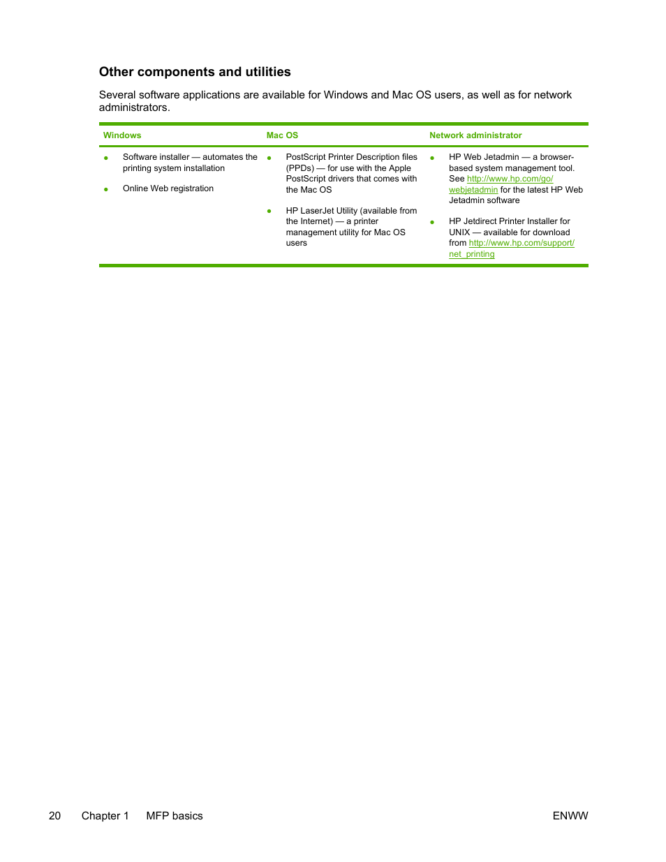 Other components and utilities | HP Color LaserJet 4730 Multifunction Printer series User Manual | Page 40 / 412