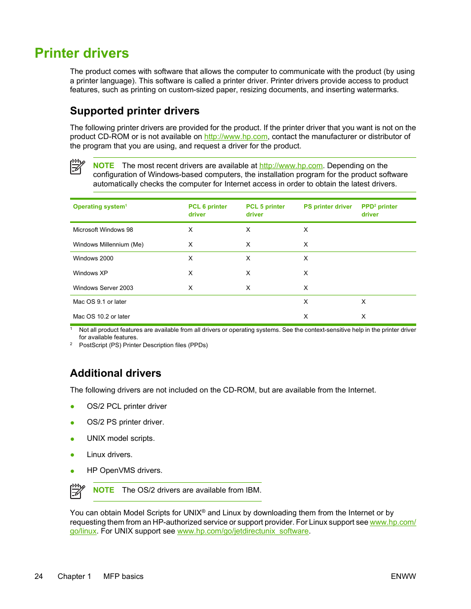 Printer drivers, Supported printer drivers, Additional drivers | Supported printer drivers additional drivers | HP Color LaserJet 4730 Multifunction Printer series User Manual | Page 44 / 412