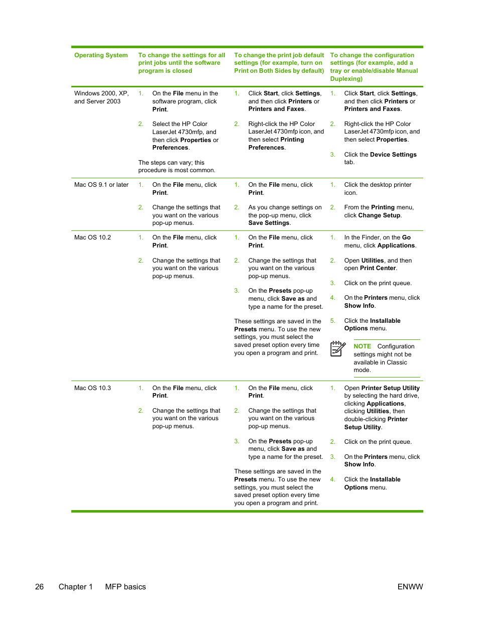 HP Color LaserJet 4730 Multifunction Printer series User Manual | Page 46 / 412