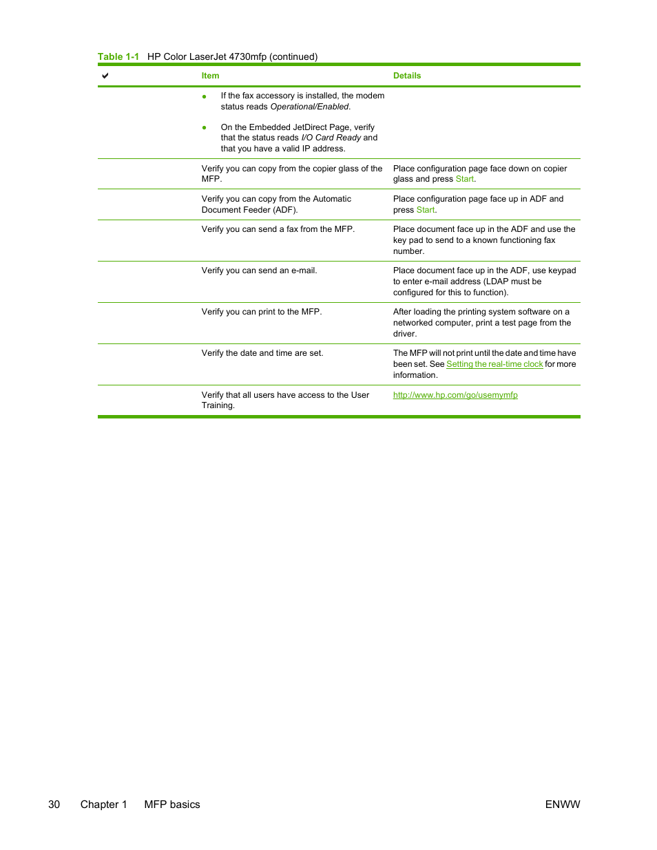 HP Color LaserJet 4730 Multifunction Printer series User Manual | Page 50 / 412