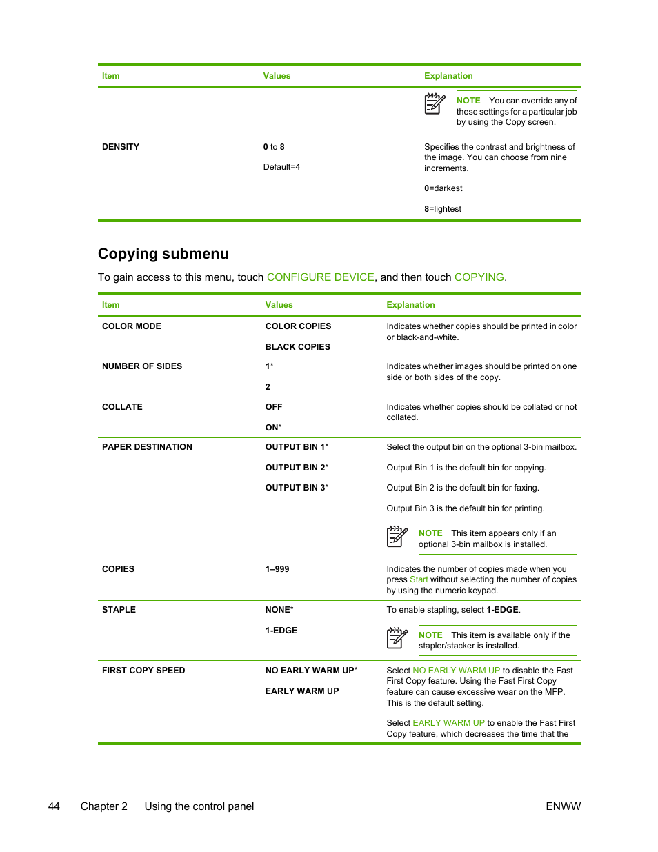 Copying submenu | HP Color LaserJet 4730 Multifunction Printer series User Manual | Page 64 / 412