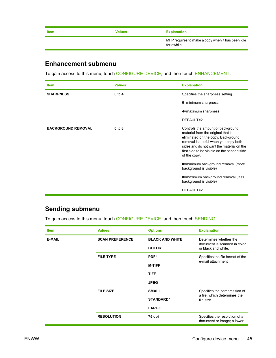 Enhancement submenu, Sending submenu, Enhancement submenu sending submenu | HP Color LaserJet 4730 Multifunction Printer series User Manual | Page 65 / 412