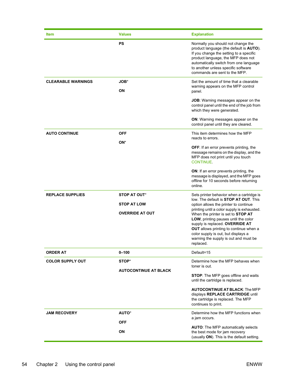 HP Color LaserJet 4730 Multifunction Printer series User Manual | Page 74 / 412