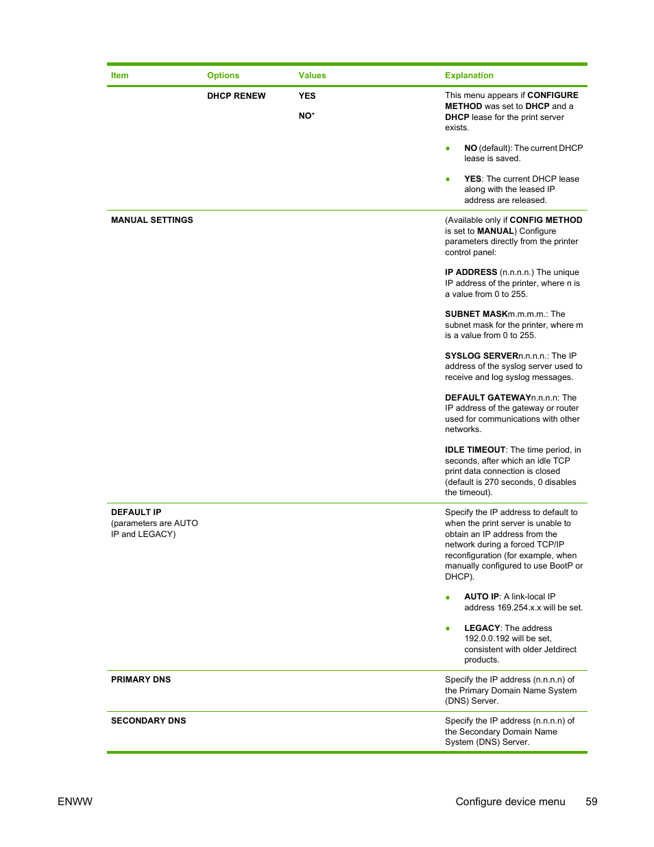 HP Color LaserJet 4730 Multifunction Printer series User Manual | Page 79 / 412