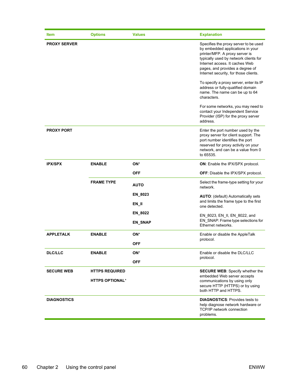 HP Color LaserJet 4730 Multifunction Printer series User Manual | Page 80 / 412